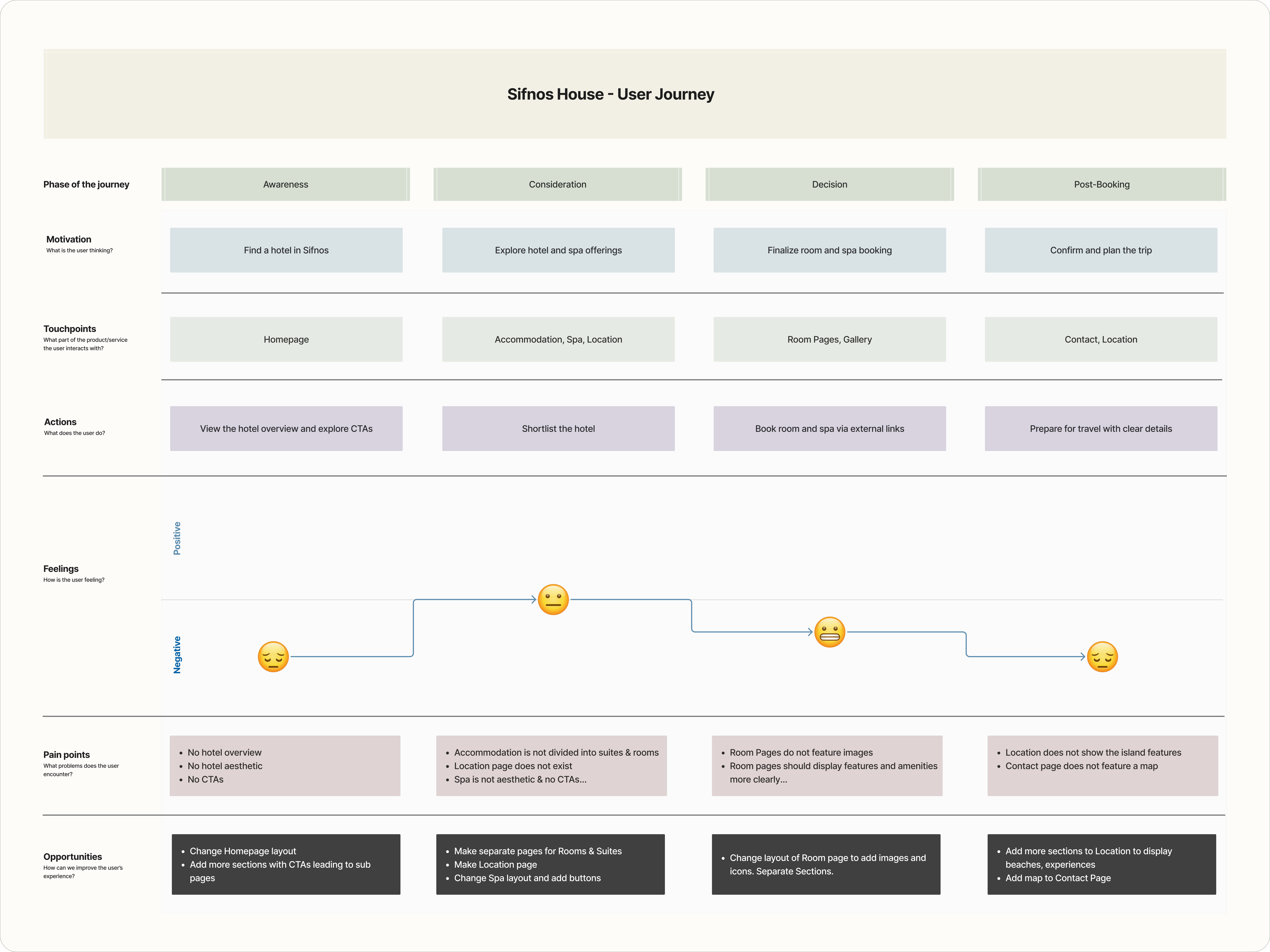 Project-overview-Image